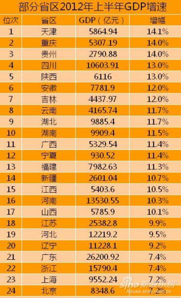 上半年安徽gdp_长三角26城上半年GDP出炉 安徽这个市GDP总量最低(3)